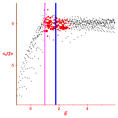 Peres lattice <J3>